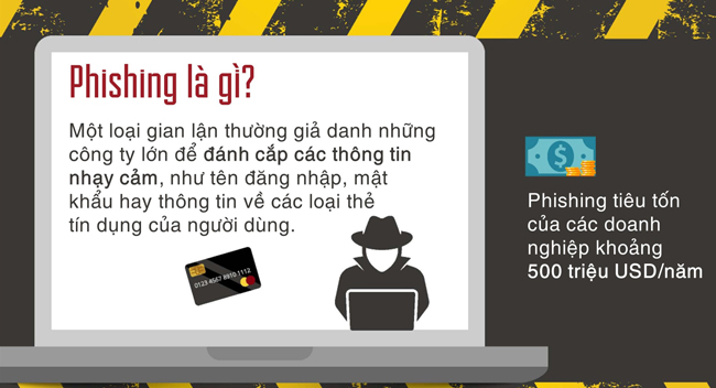 [Infographic] How to recognize and prevent Phishing attacks Picture 2